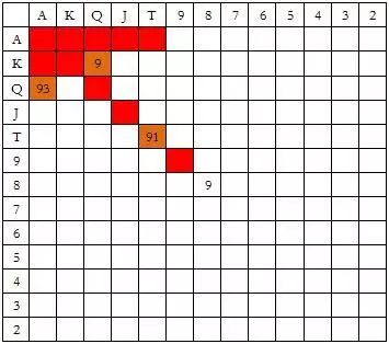 冷4bet策略_扑克冷4bet技巧_德州扑克策略