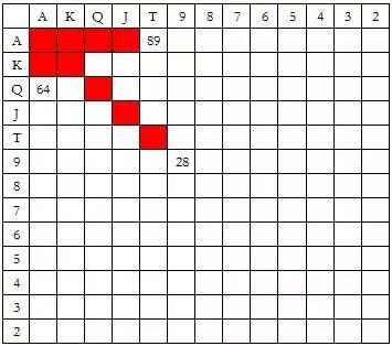 冷4bet策略_德州扑克策略_扑克冷4bet技巧