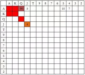 扑克冷4bet技巧_德州扑克策略_冷4bet策略
