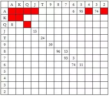 扑克冷4bet技巧_冷4bet策略_德州扑克策略