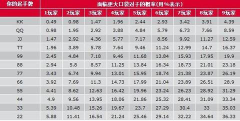 扑克起手牌概率_德州扑克手牌组合_扑克概率计算