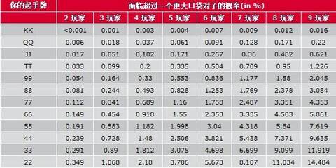 扑克概率计算_扑克起手牌概率_德州扑克手牌组合