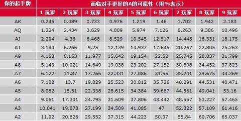 扑克概率计算_德州扑克手牌组合_扑克起手牌概率