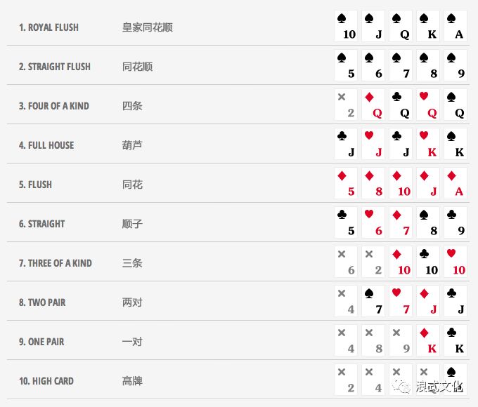 Texas poker strategy_德州扑克术语解析_德州扑克策略