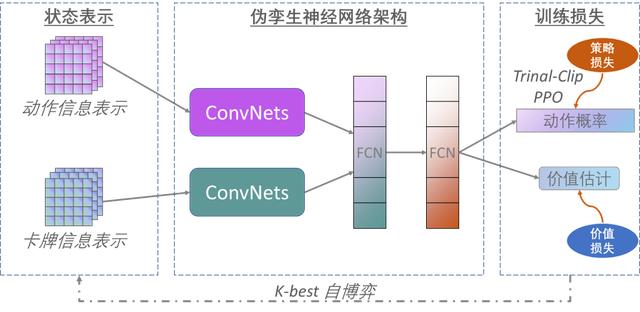 德州扑克AI_德州扑克在线平台_AlphaHoldem