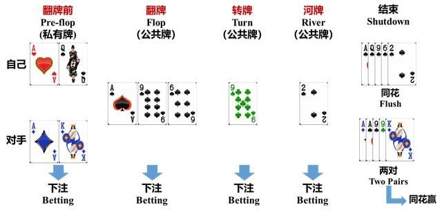 德州扑克在线平台_德州扑克AI_AlphaHoldem