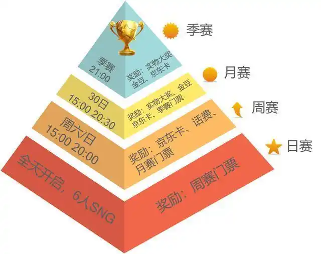 WCAA绿色德扑大师 德州扑克赛事规则 德州扑克大师赛事奖励_德州扑克赛事报名