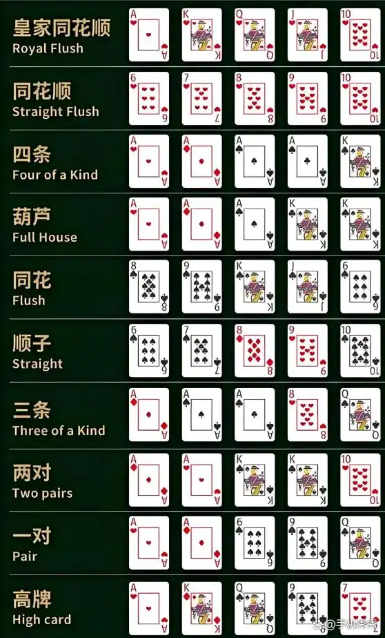 牌型大小顺序_德州扑克赛事规则_德州扑克规则