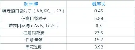 德州扑克规则_德州扑克入门介绍 牌局基本流程 押注规则与玩法