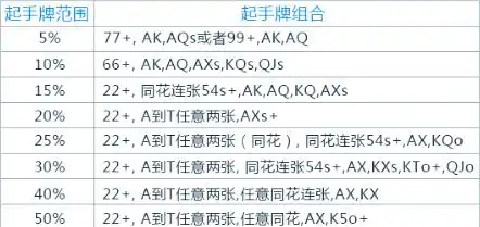 德州扑克规则_德州扑克入门介绍 牌局基本流程 押注规则与玩法
