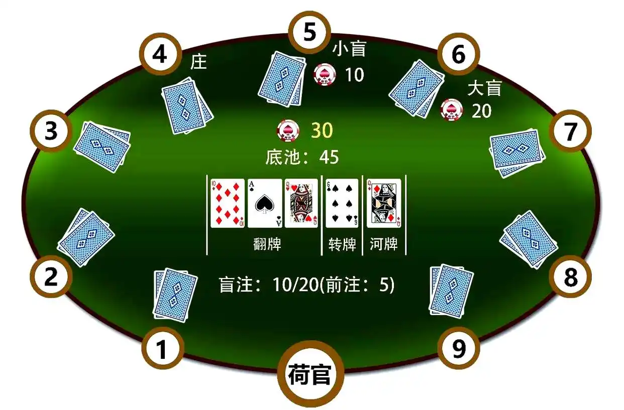 德州扑克牌型术语大全_德州扑克术语解析_德州扑克术语解释