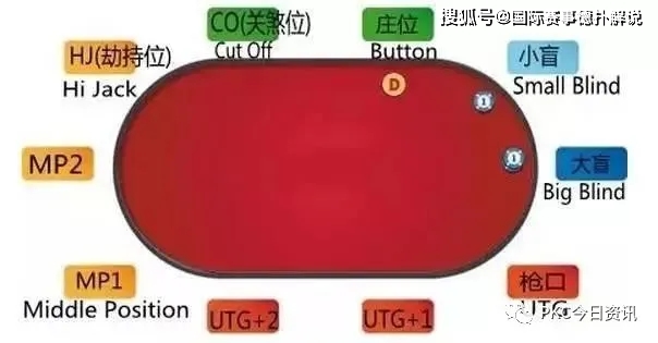 德州扑克下注策略_德州扑克书籍推荐_德州扑克起手牌选择