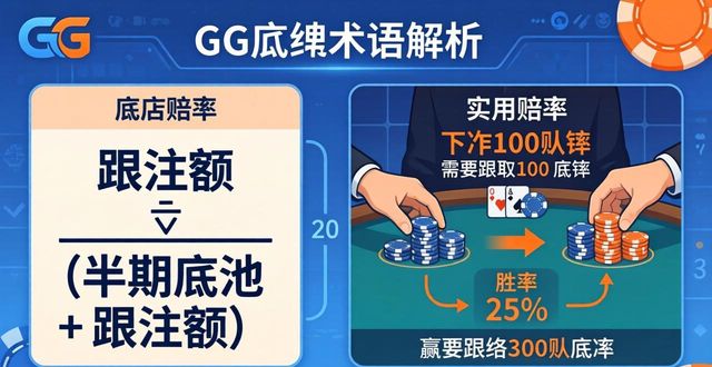 德州扑克术语大全_德州扑克英文术语_德州扑克术语解析