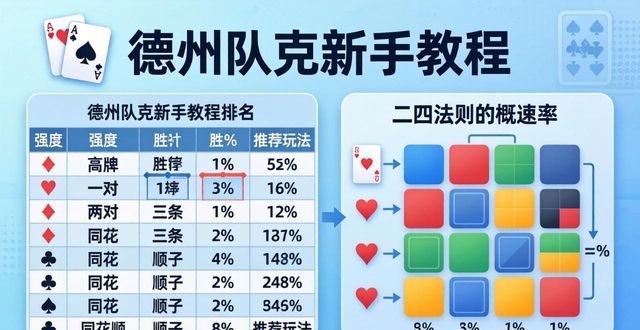 德州扑克视频教程_德州扑克视频教程_德州扑克视频教程